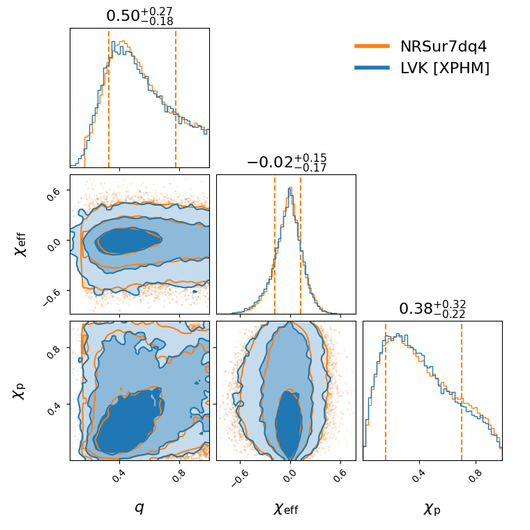 "GW190926_050336_compare_effective_spin_corner.png"