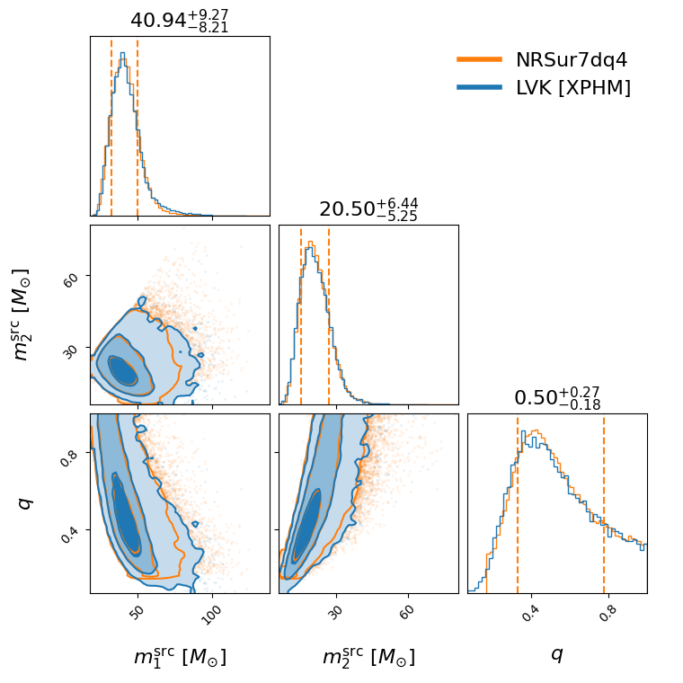 "GW190926_050336_compare_mass_corner.png"