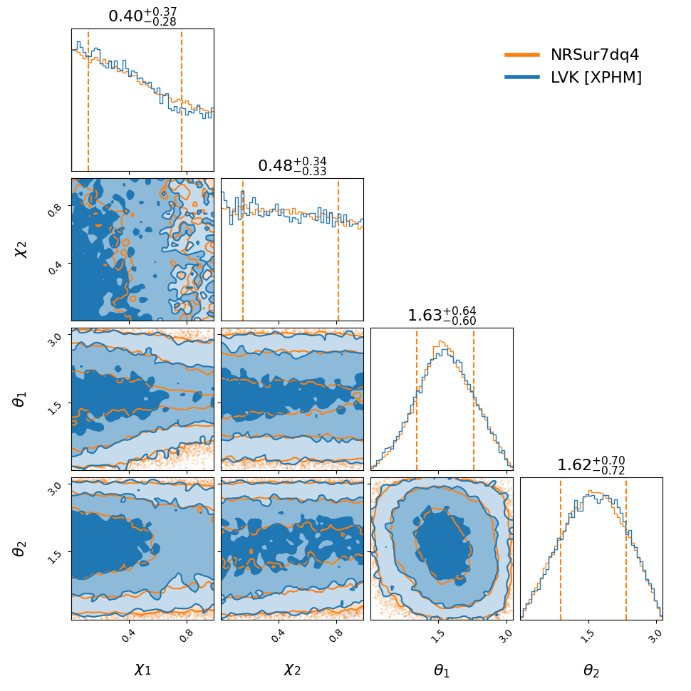 "GW190926_050336_compare_spin_corner.png"