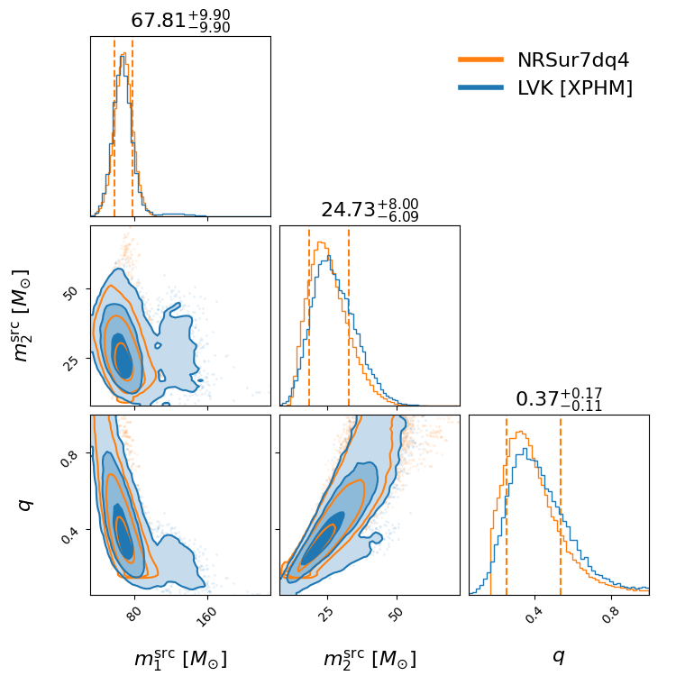 "GW190929_012149_compare_mass_corner.png"