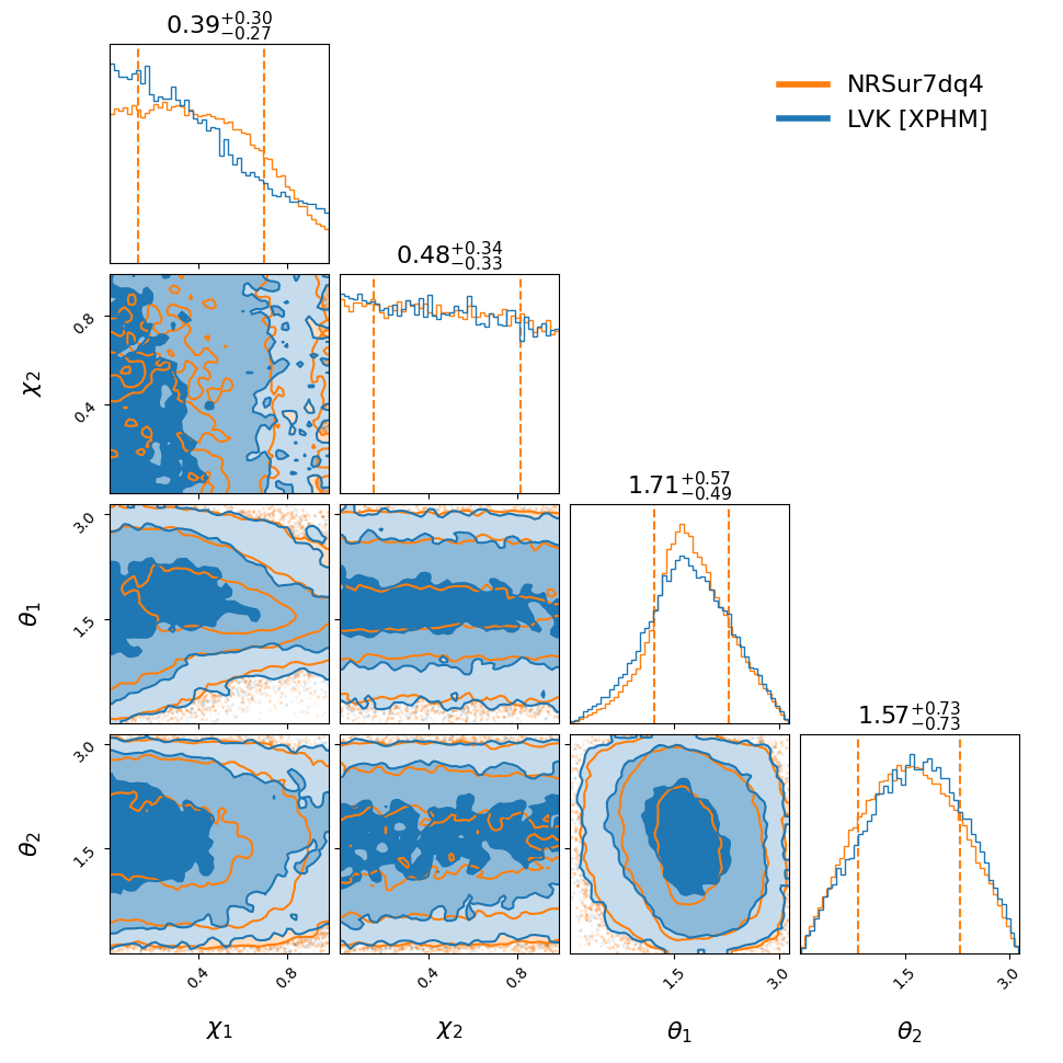 "GW190929_012149_compare_spin_corner.png"