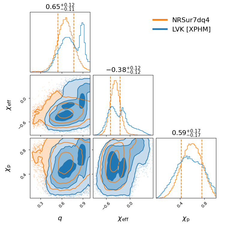 "GW191109_010717_compare_effective_spin_corner.png"