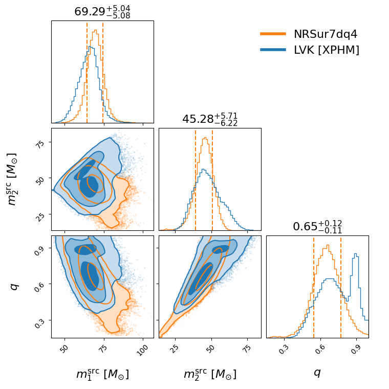 "GW191109_010717_compare_mass_corner.png"