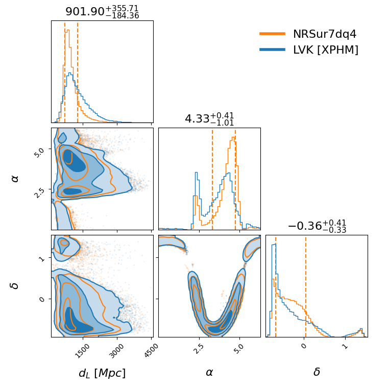 "GW191109_010717_compare_sky_localisation_corner.png"