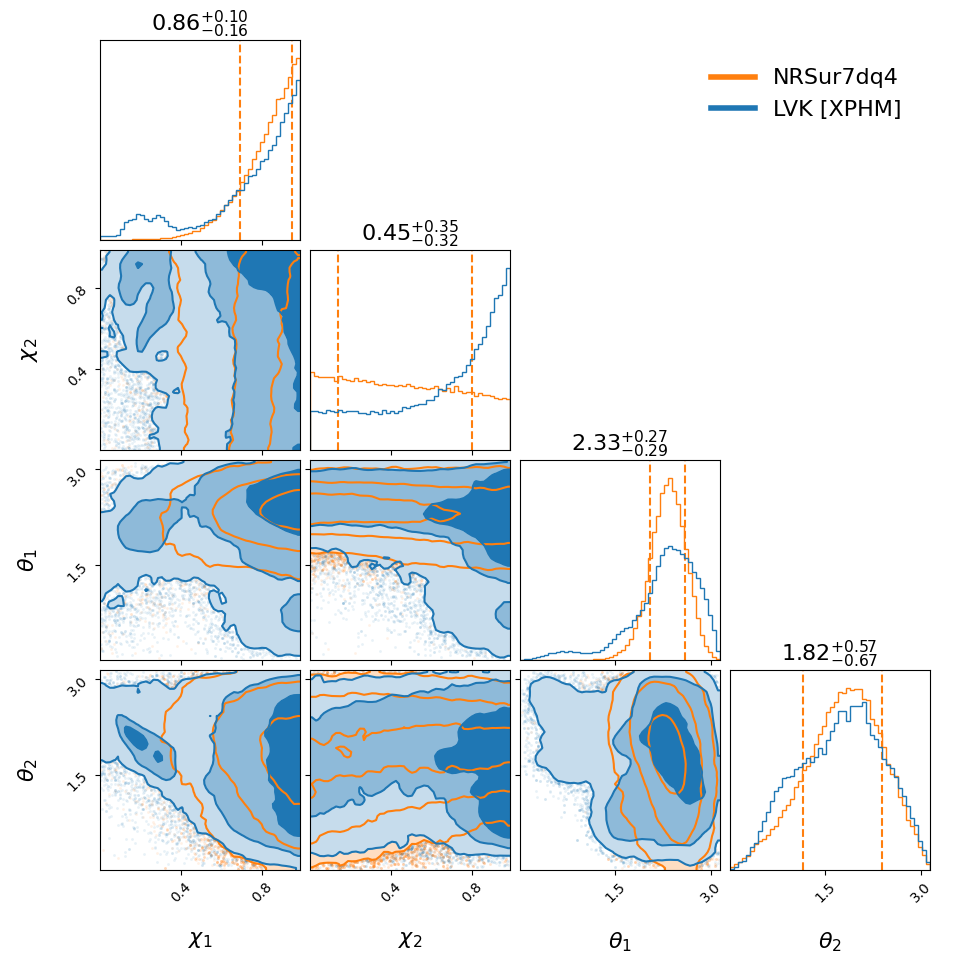 "GW191109_010717_compare_spin_corner.png"