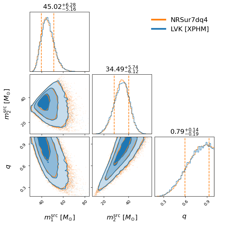 "GW191222_033537_compare_mass_corner.png"