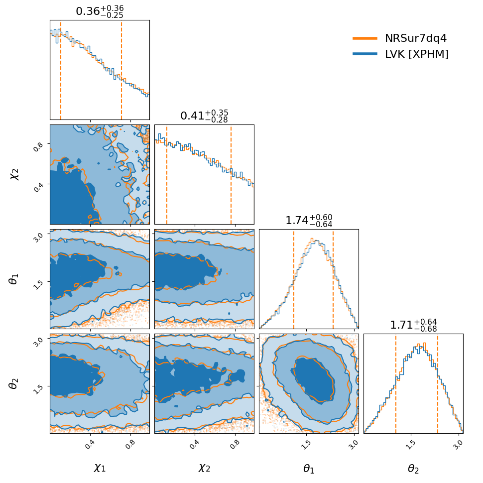 "GW191222_033537_compare_spin_corner.png"