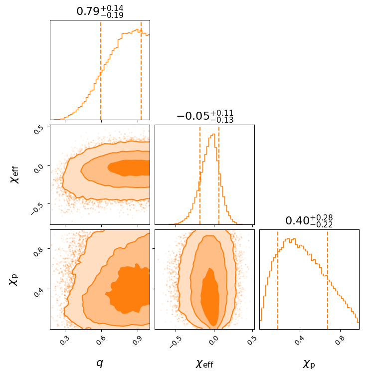 "GW191222_033537_effective_spin_corner.png"