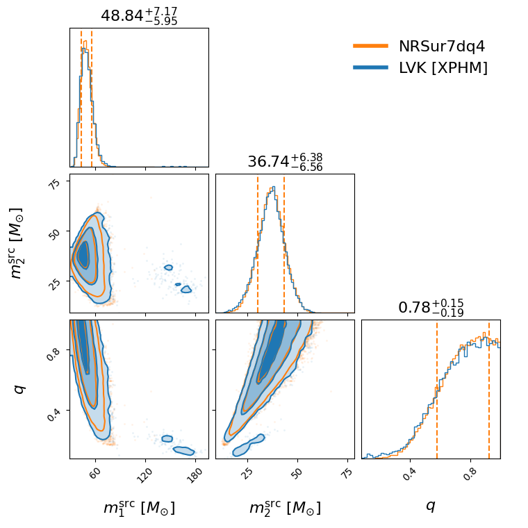 "GW191230_180458_compare_mass_corner.png"