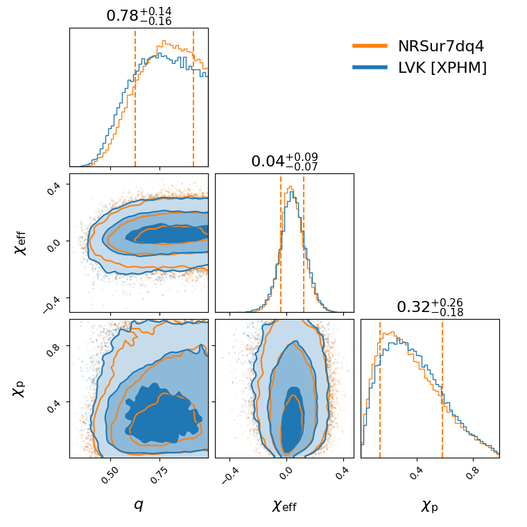 "GW200112_155838_compare_effective_spin_corner.png"