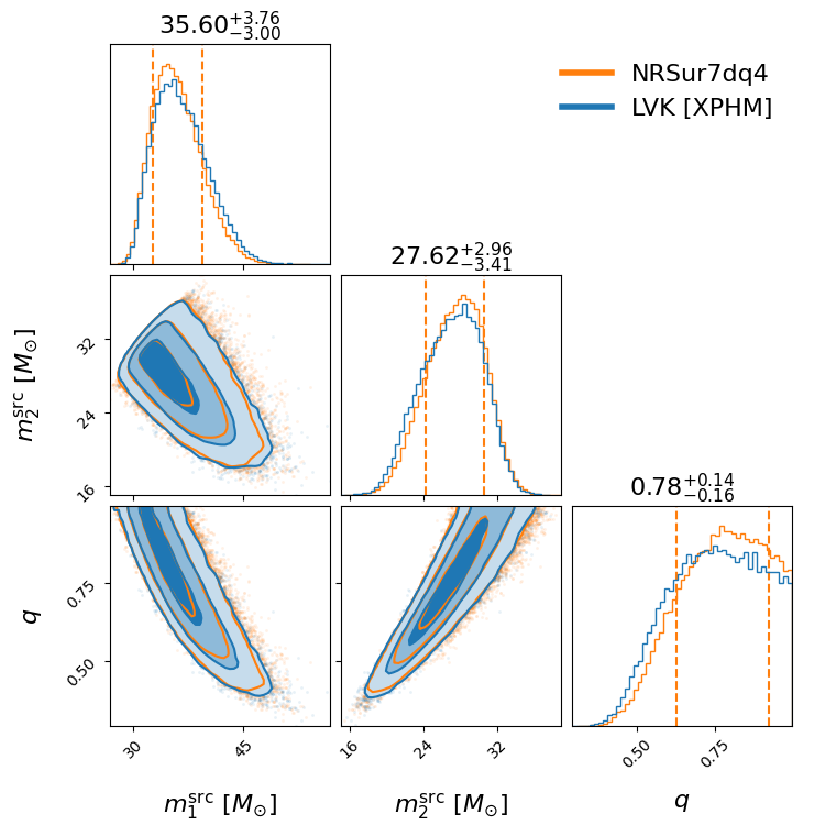 "GW200112_155838_compare_mass_corner.png"