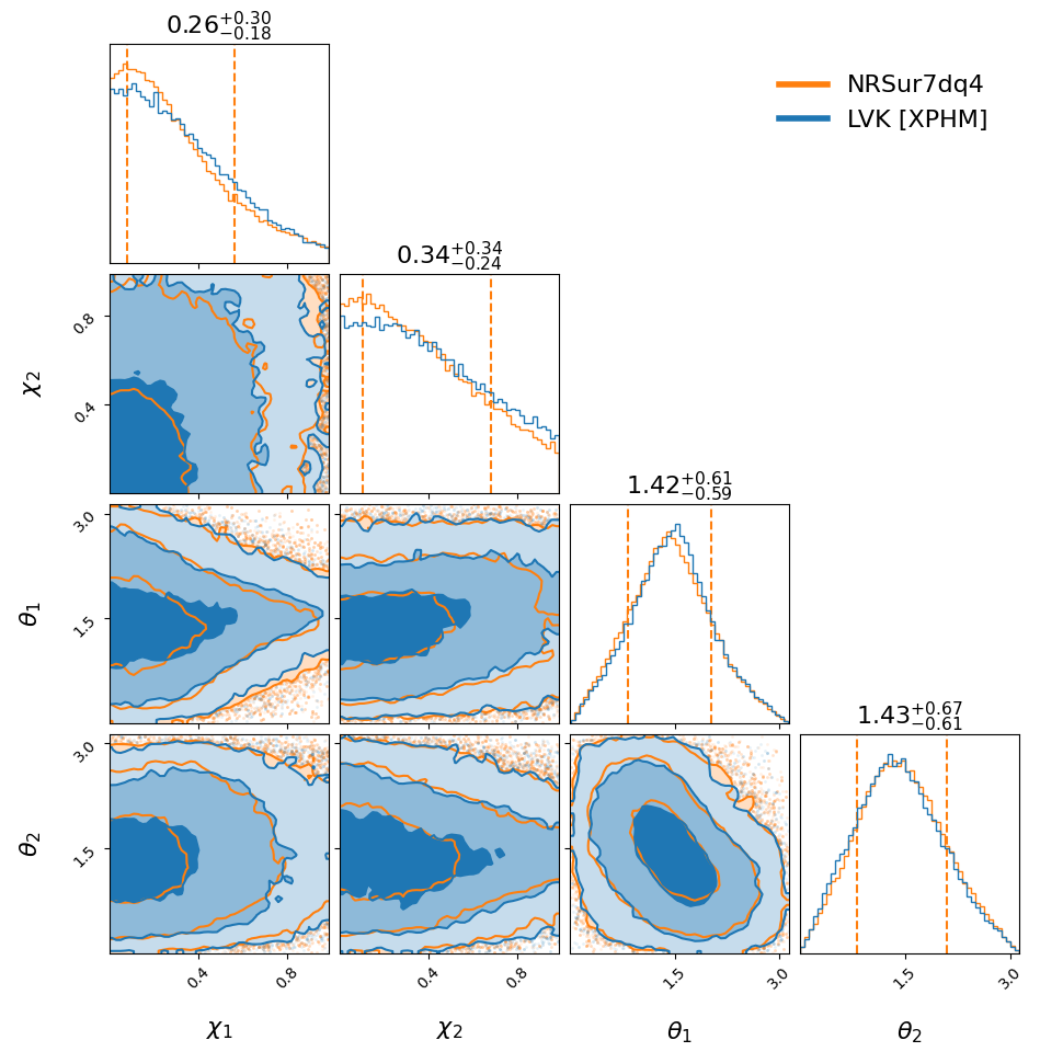 "GW200112_155838_compare_spin_corner.png"