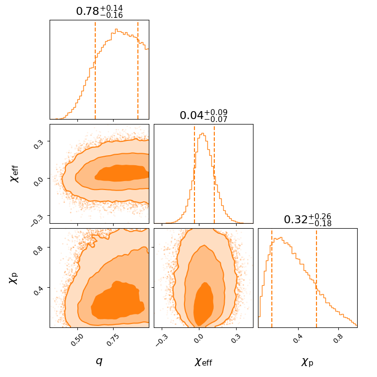 "GW200112_155838_effective_spin_corner.png"