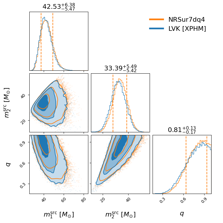 "GW200128_022011_compare_mass_corner.png"