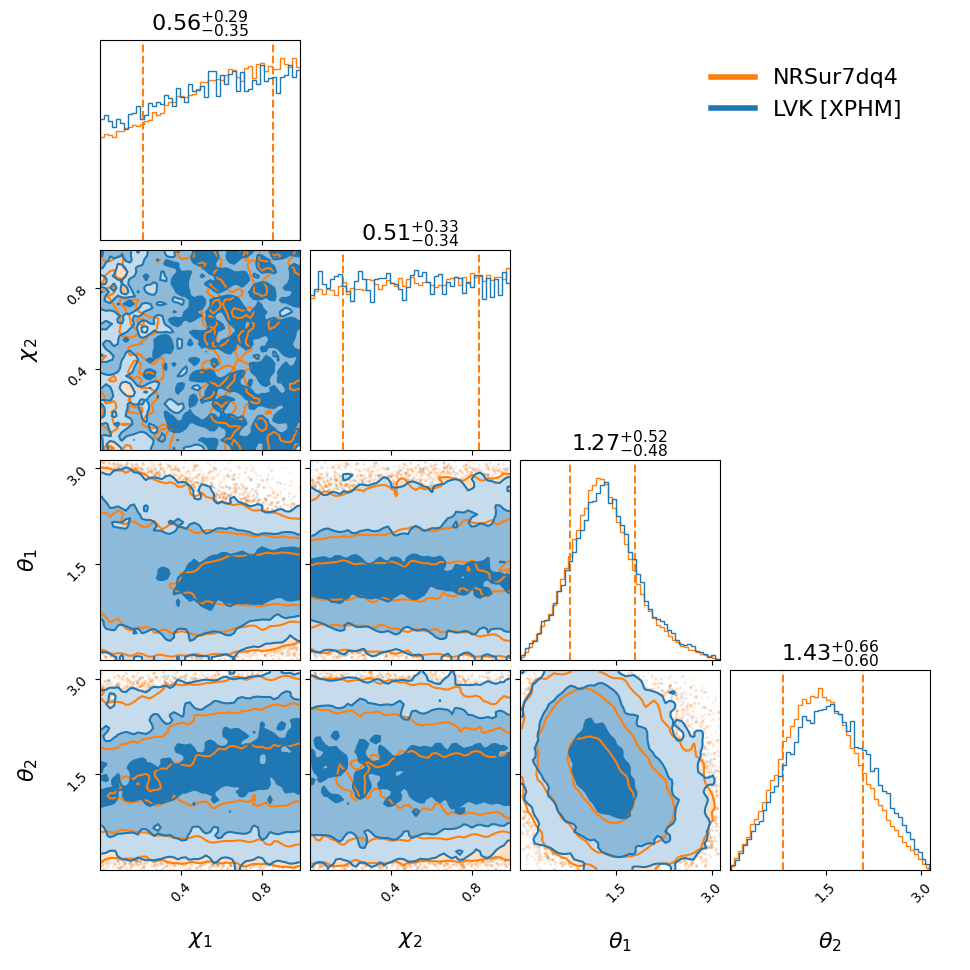 "GW200128_022011_compare_spin_corner.png"