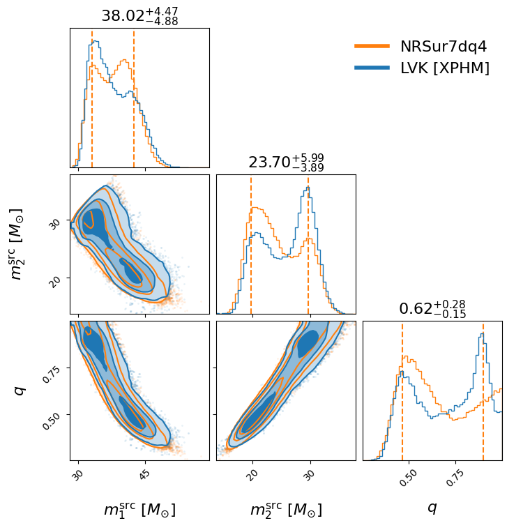 "GW200129_065458_compare_mass_corner.png"