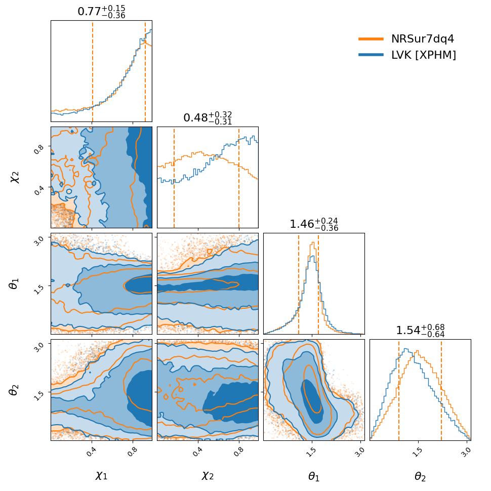 "GW200129_065458_compare_spin_corner.png"