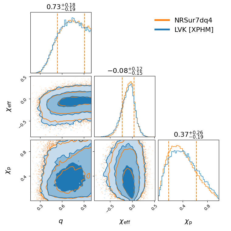 "GW200208_130117_compare_effective_spin_corner.png"