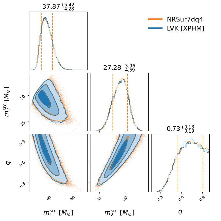 "GW200208_130117_compare_mass_corner.png"