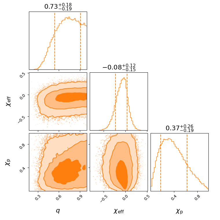 "GW200208_130117_effective_spin_corner.png"