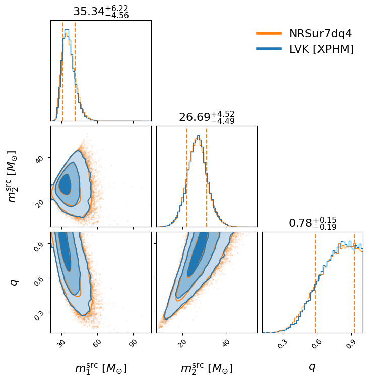 "GW200209_085452_compare_mass_corner.png"