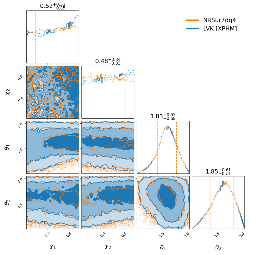 "GW200209_085452_compare_spin_corner.png"