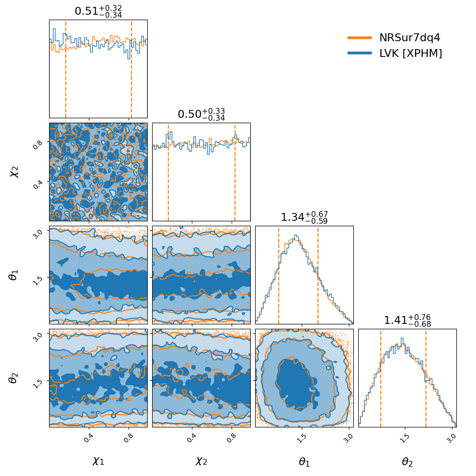 "GW200216_220804_compare_spin_corner.png"