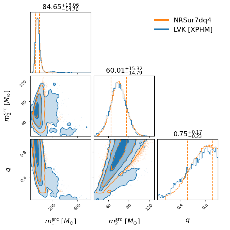 "GW200220_061928_compare_mass_corner.png"