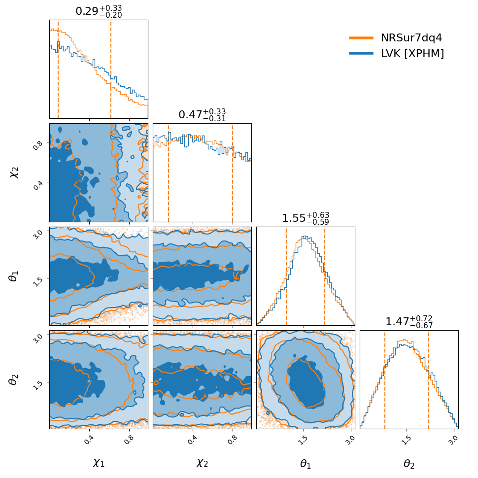 "GW200302_015811_compare_spin_corner.png"