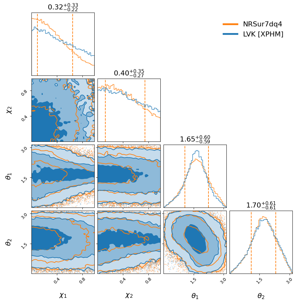 "GW200311_115853_compare_spin_corner.png"